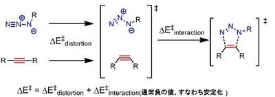 distortion-interaction azide.jpg
